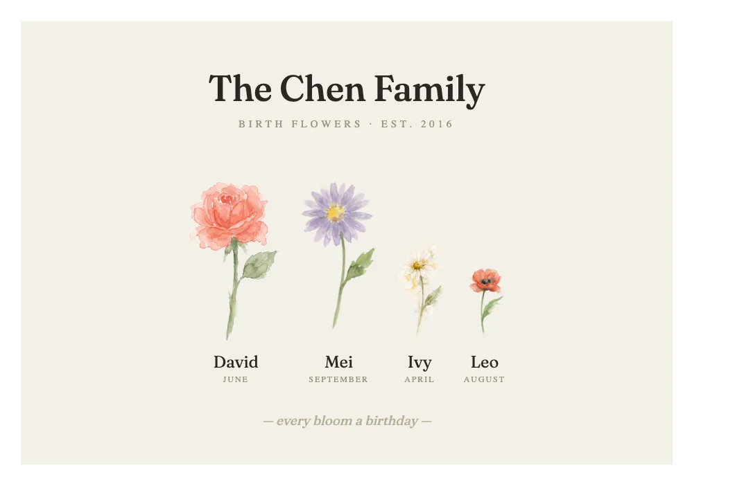 Birth flower family print example